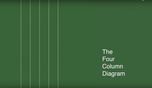 The four column diagram