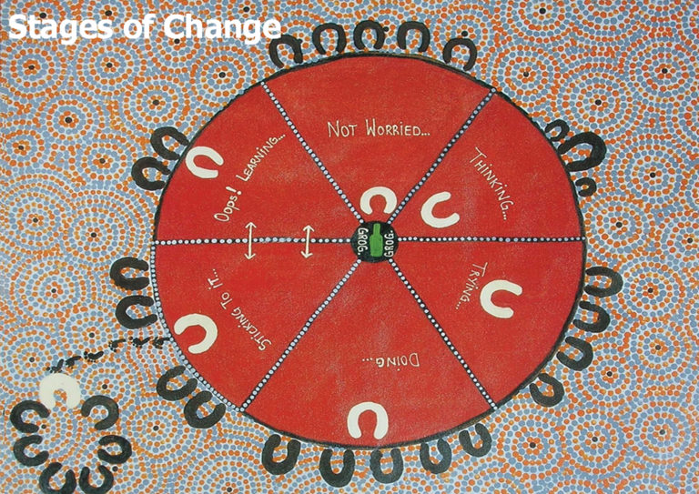 Aboriginal and Torres Strait Islander Stages of Change Story (2000)
